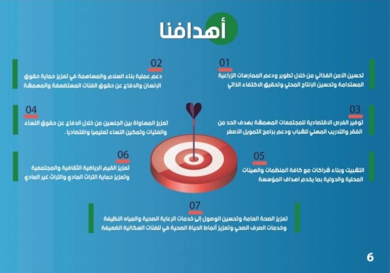أهدافنا